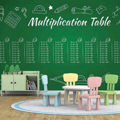 Multiplikationstabel