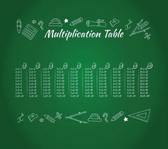 Multiplikationstabel